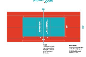 Pickleball court vs. tennis court dimensions: Can you play pickleball on a tennis court?